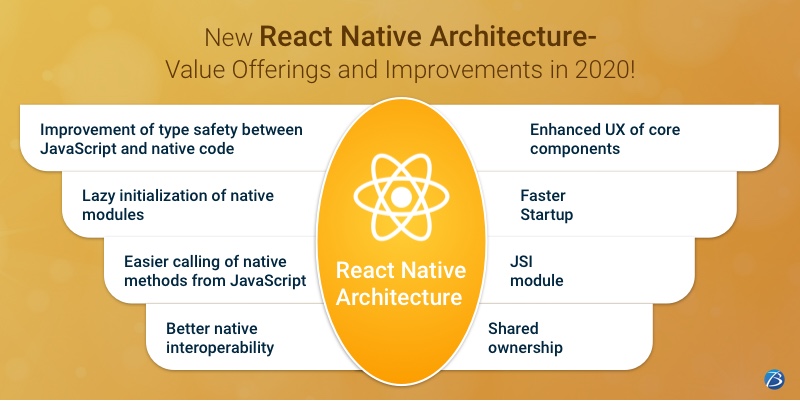 react native app development