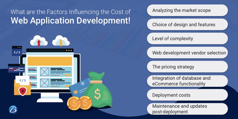 What are the Factors influencing the Cost of Web Application Development! What are the Factors influencing the Cost of Web Application Development!