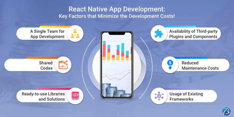 React Native app development
