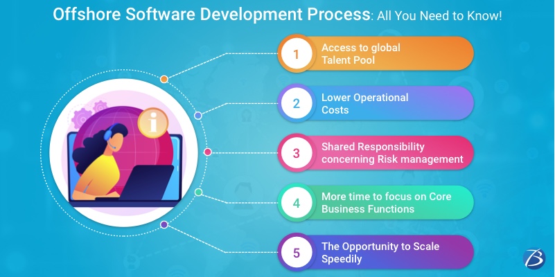 Offshore Software Development