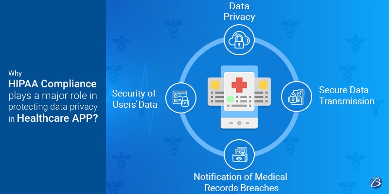 hipaa compliant app