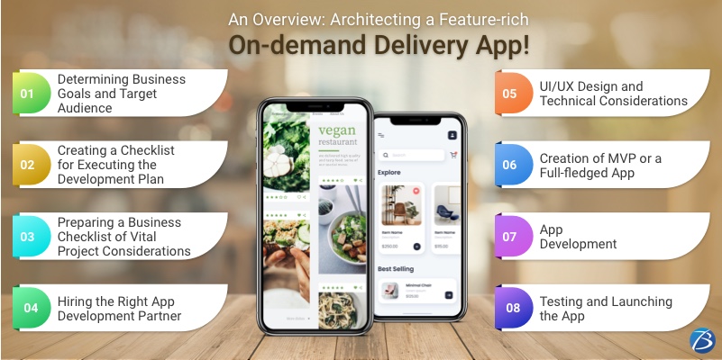 on-demand app development Company