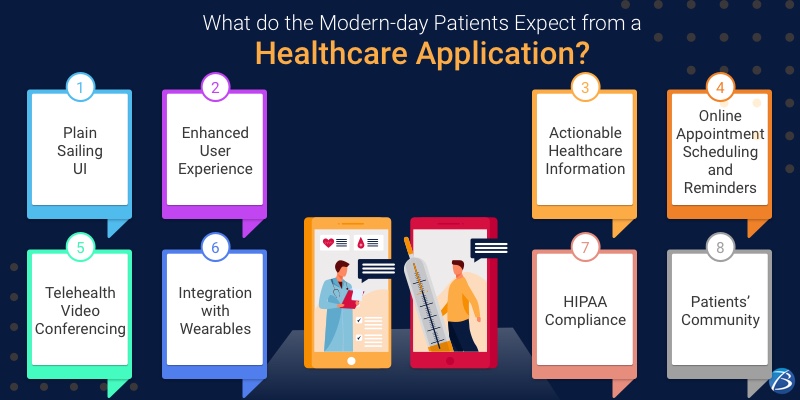 healthcare app development services