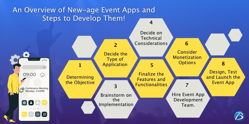 event planning app development