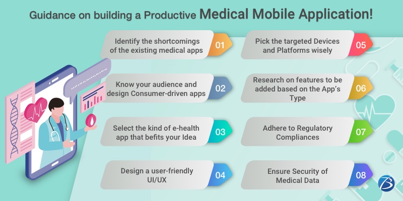 Healthcare app developers