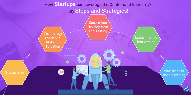 On-demand App development Service