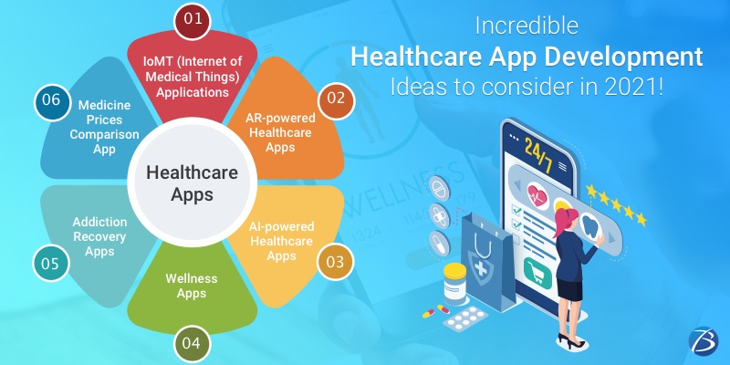 Healthcare App Development Company