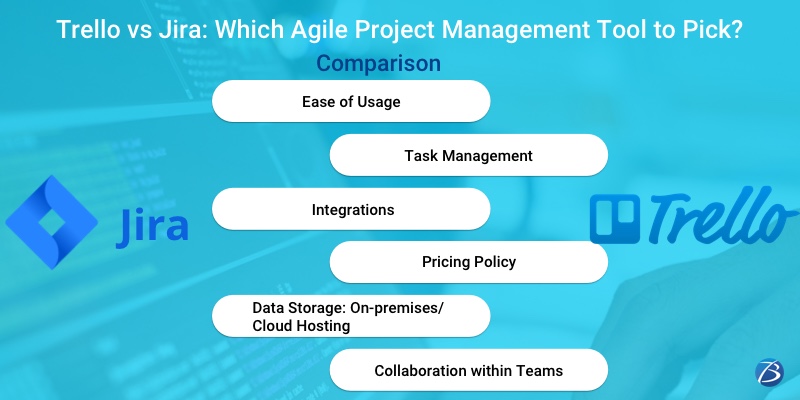 Agile Project Management