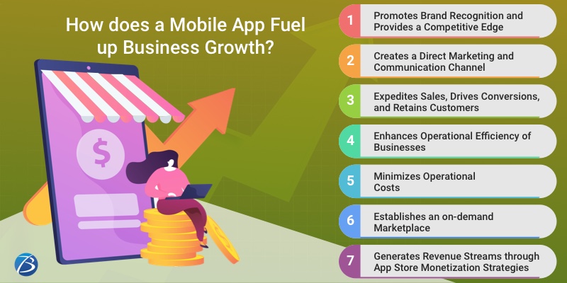 Mobile app development