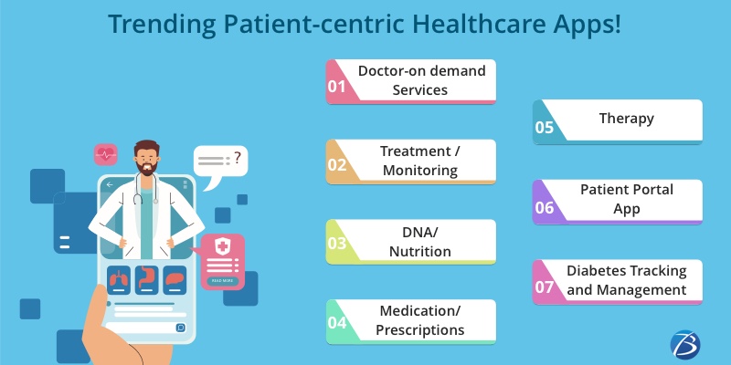 healthcare mobile apps