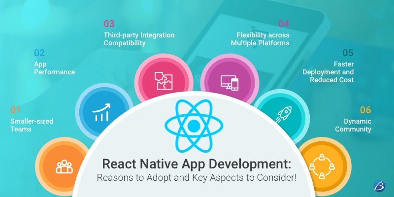 React native app development