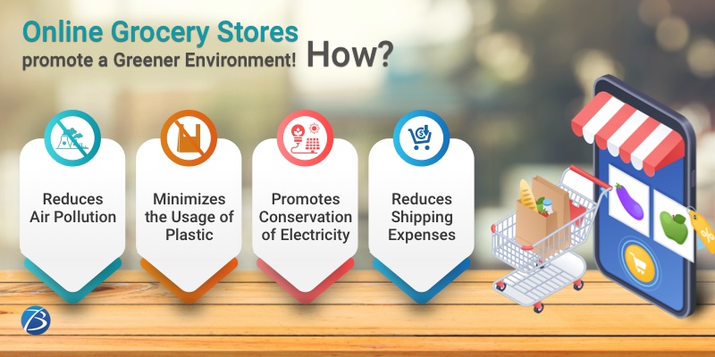 Grocery app developers