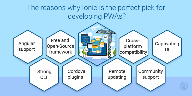 ionic mobile app development