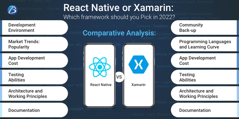 react native app development services