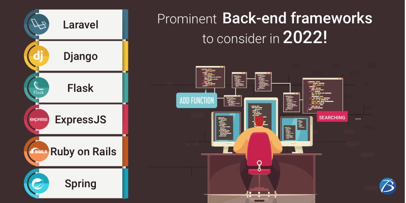 mobile application development services