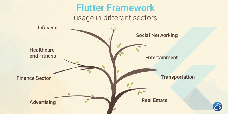 Top 10 apps built using the Flutter Framework! Top 10 apps built using the Flutter Framework!