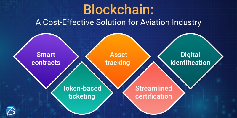 blockchain app developers