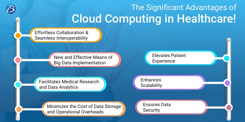 Healthcare IT Services