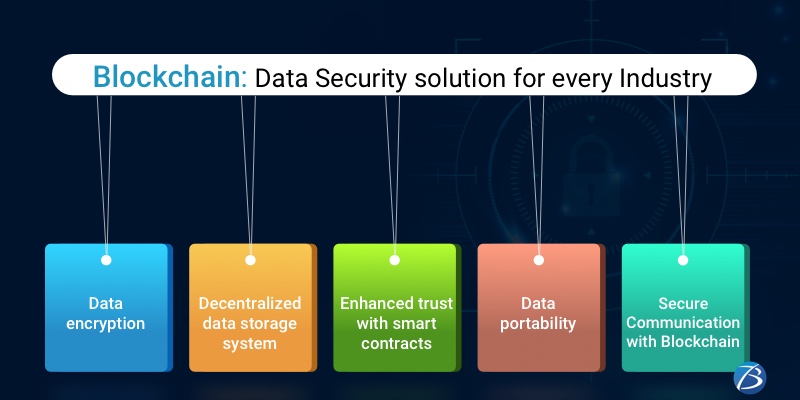 blockchain app development services