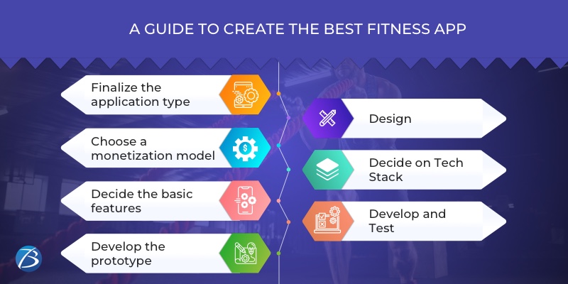 fitness app development